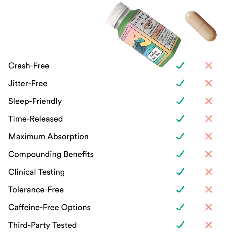 Your brain's full potential, unlocked